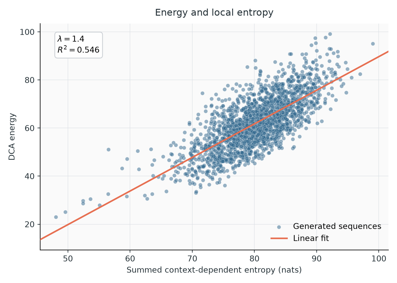 Energy vs CDE